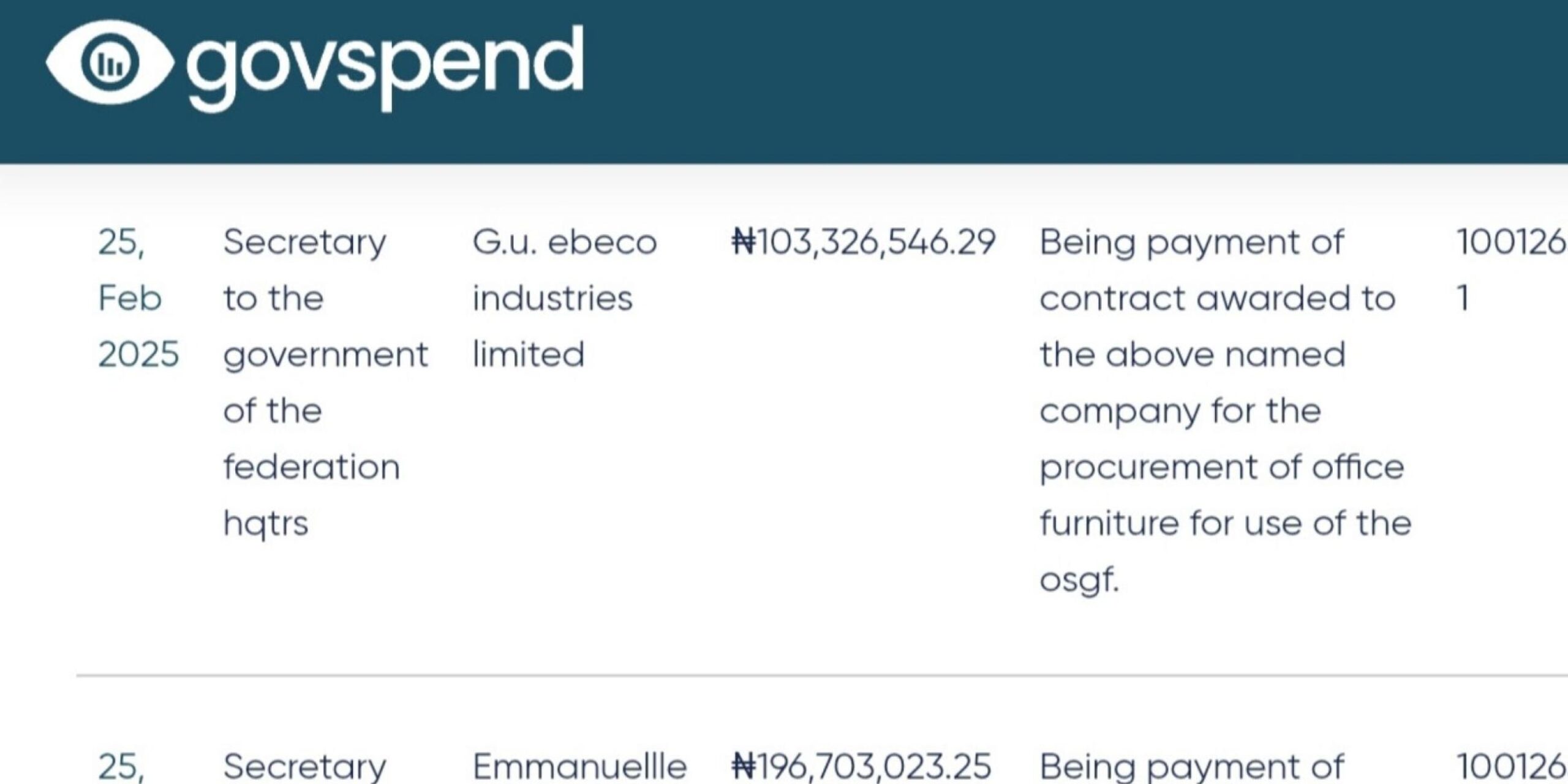 Public Spending Under Scrutiny: Millions Spent on Furniture, Vehicles, and Souvenirs at the OSGF
