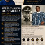 FROM MY WINDOW: Edo Icons (Legacy Series) Samuel Ogbemudia — The Leader Whose Footprints Still Shape Edo